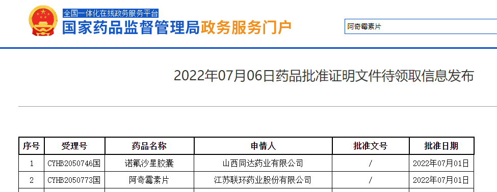 喜报！凯时官方平台药业阿奇霉素片通过仿制药一致性评价1